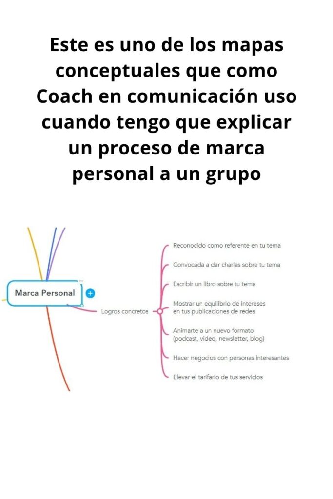 Coach en comunicación explicando un proceso de marca personal a un grupo 